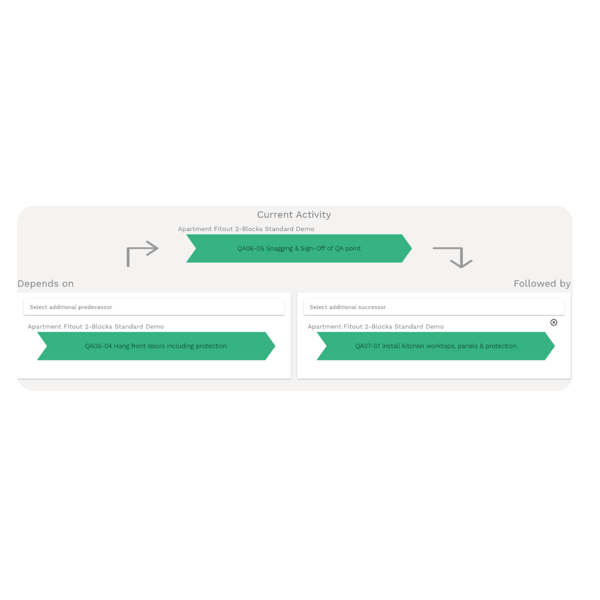 Predefined quality workflows