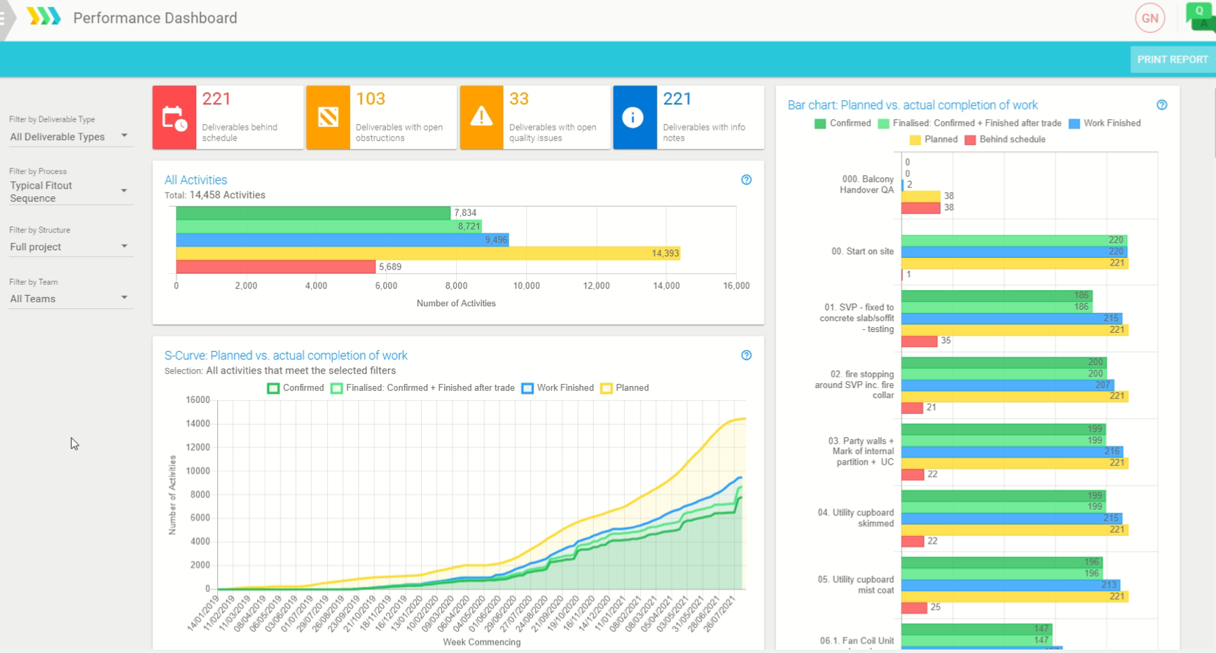 4 Best Construction Project Management Software UK