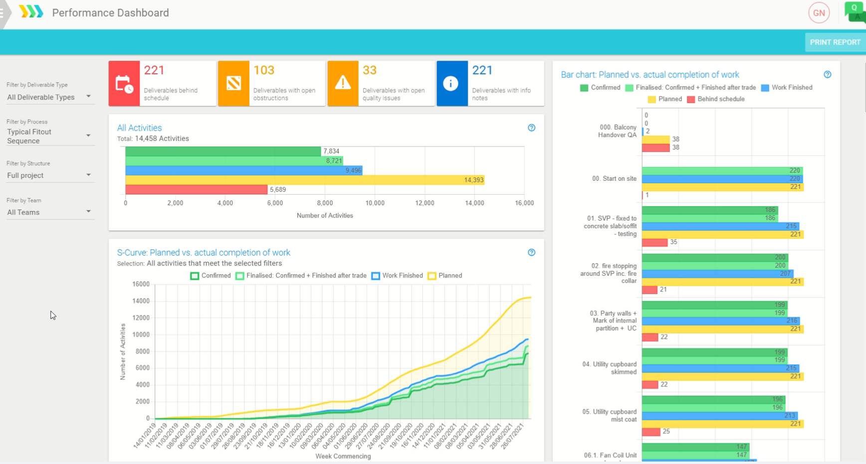 Create dashboards and reports - Sablono