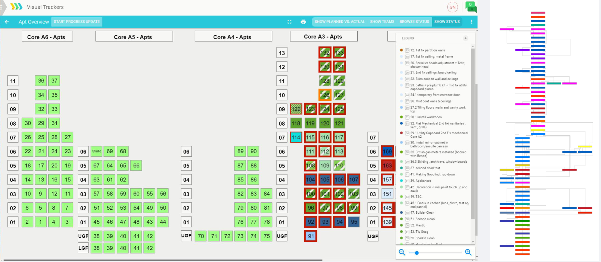 Sablono construction project management dashboard