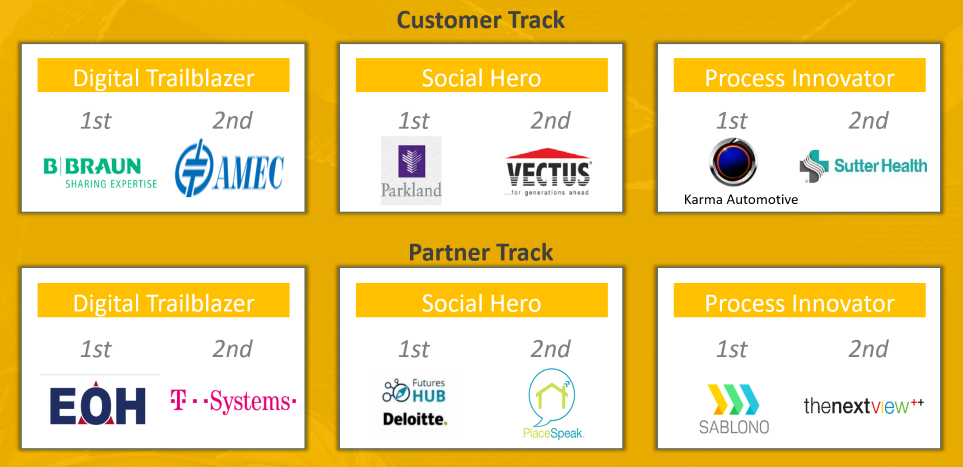 SAP HANA Innovation Award Winners