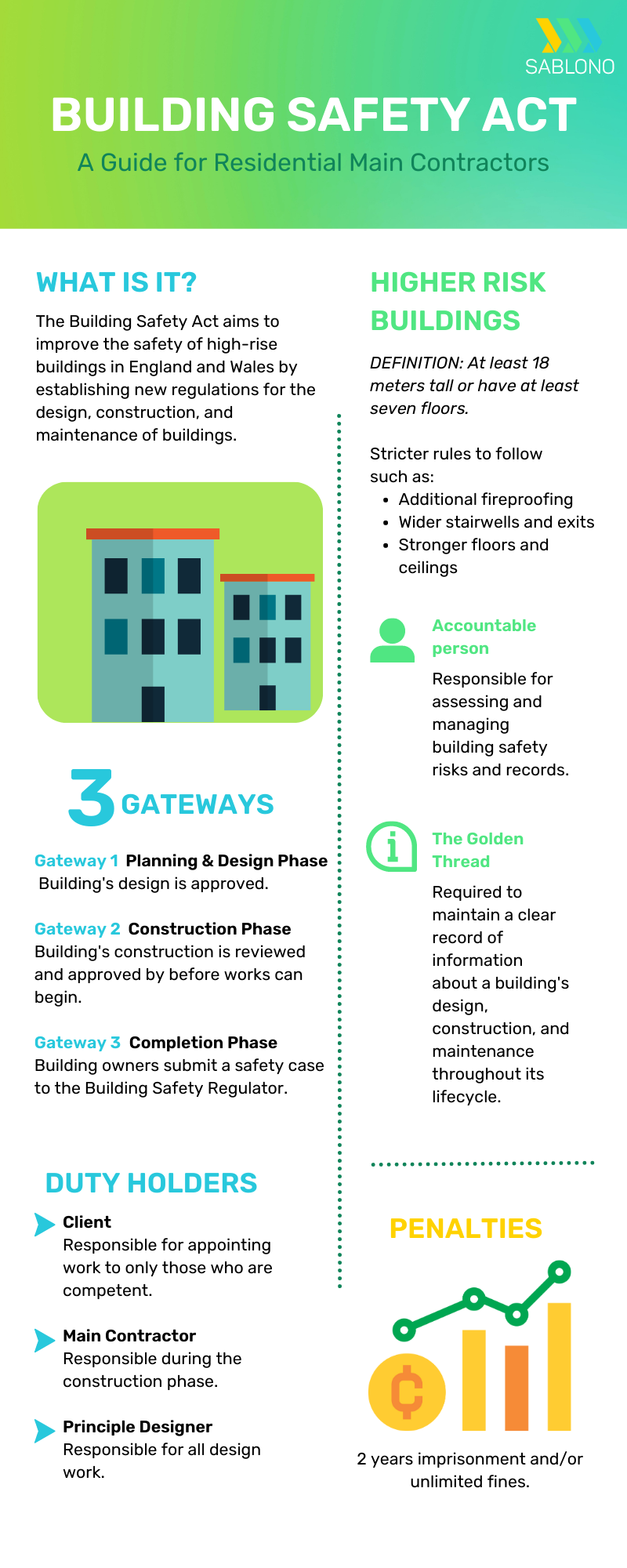 Sablono Building Safety Act Visual Summary