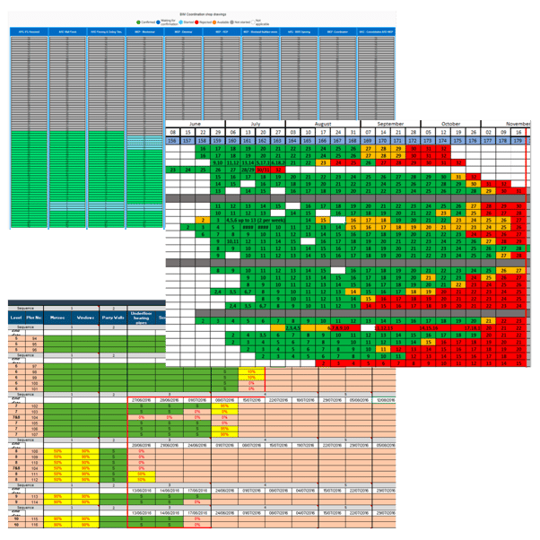 best way to track construction in progress