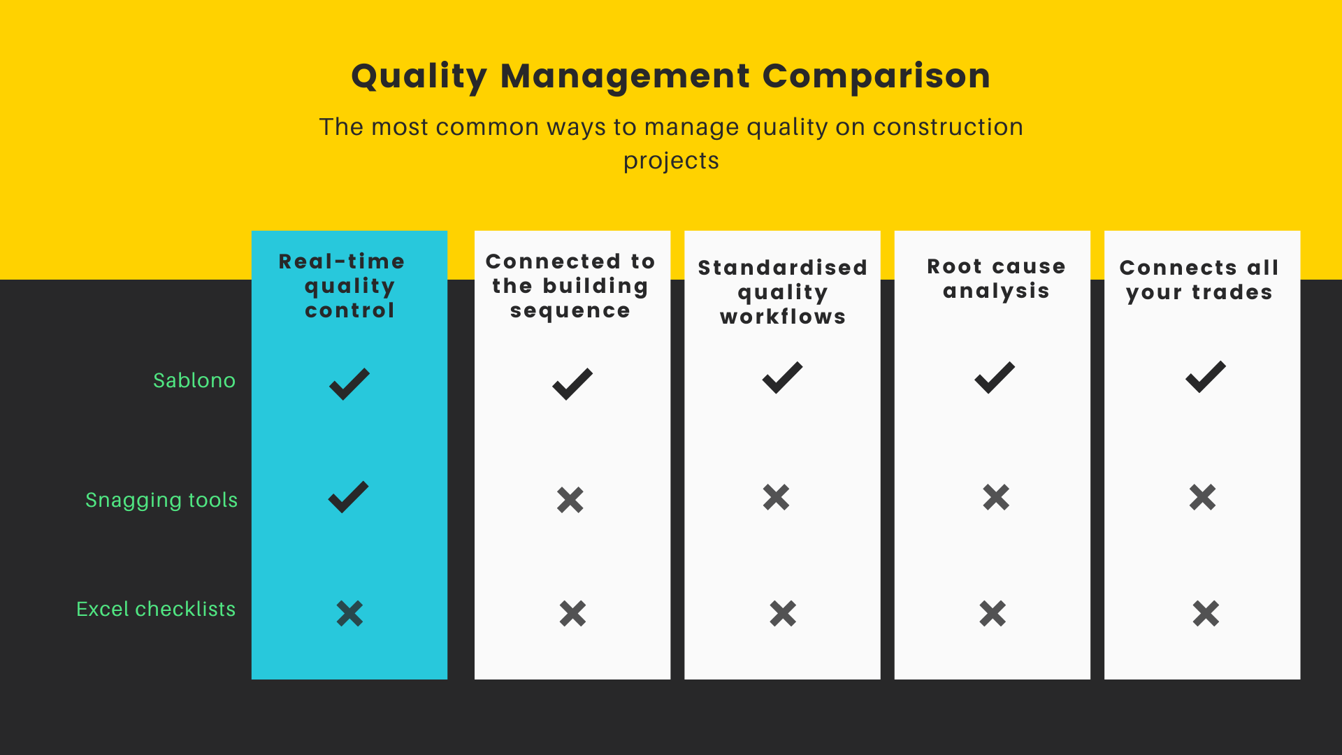 Quality management comparison 2
