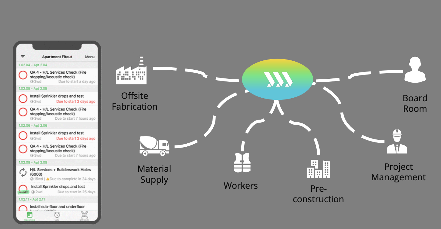 Sablono collaboration - construction project management tools