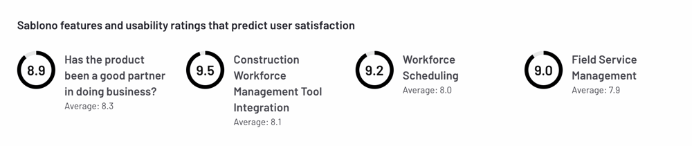 Construction Project Management Software reviews