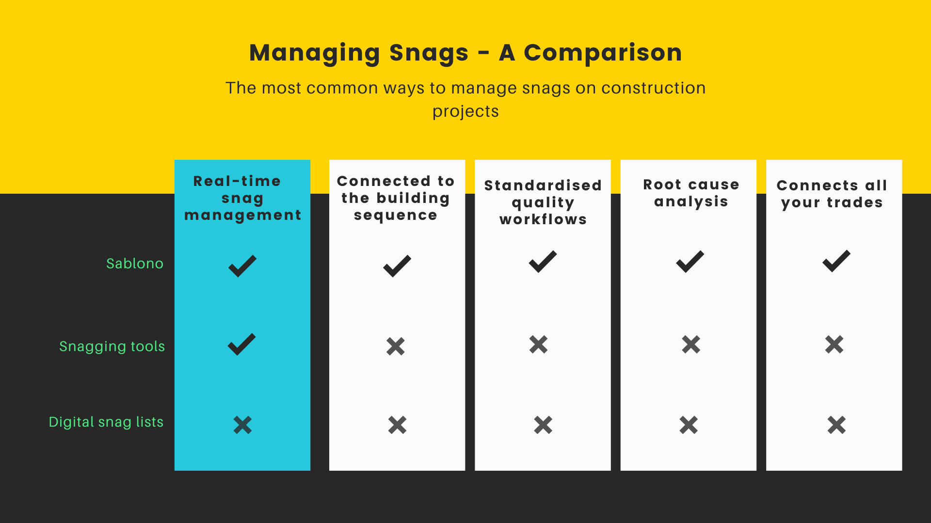 Snag management comparison 