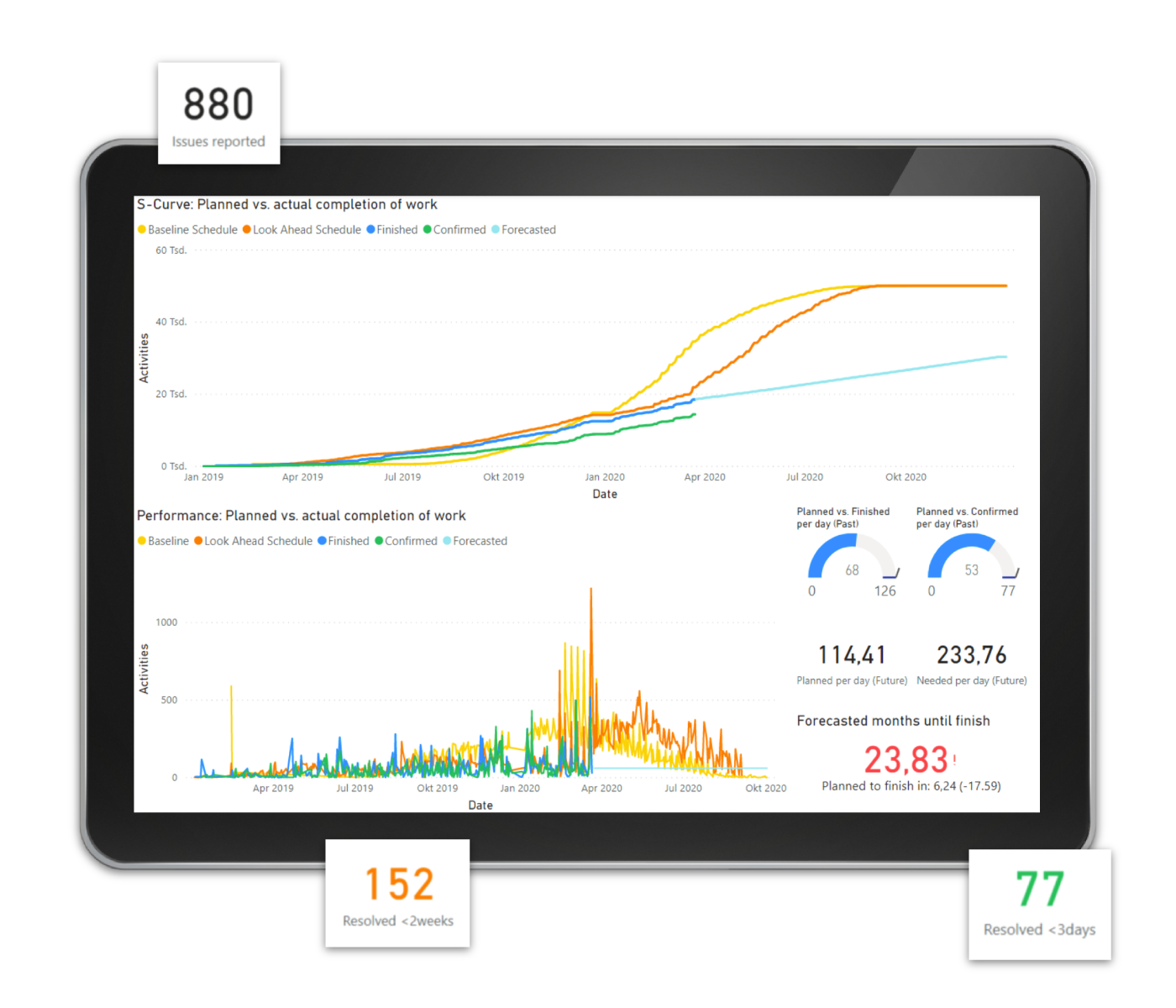 construction daily reporting - Sablono