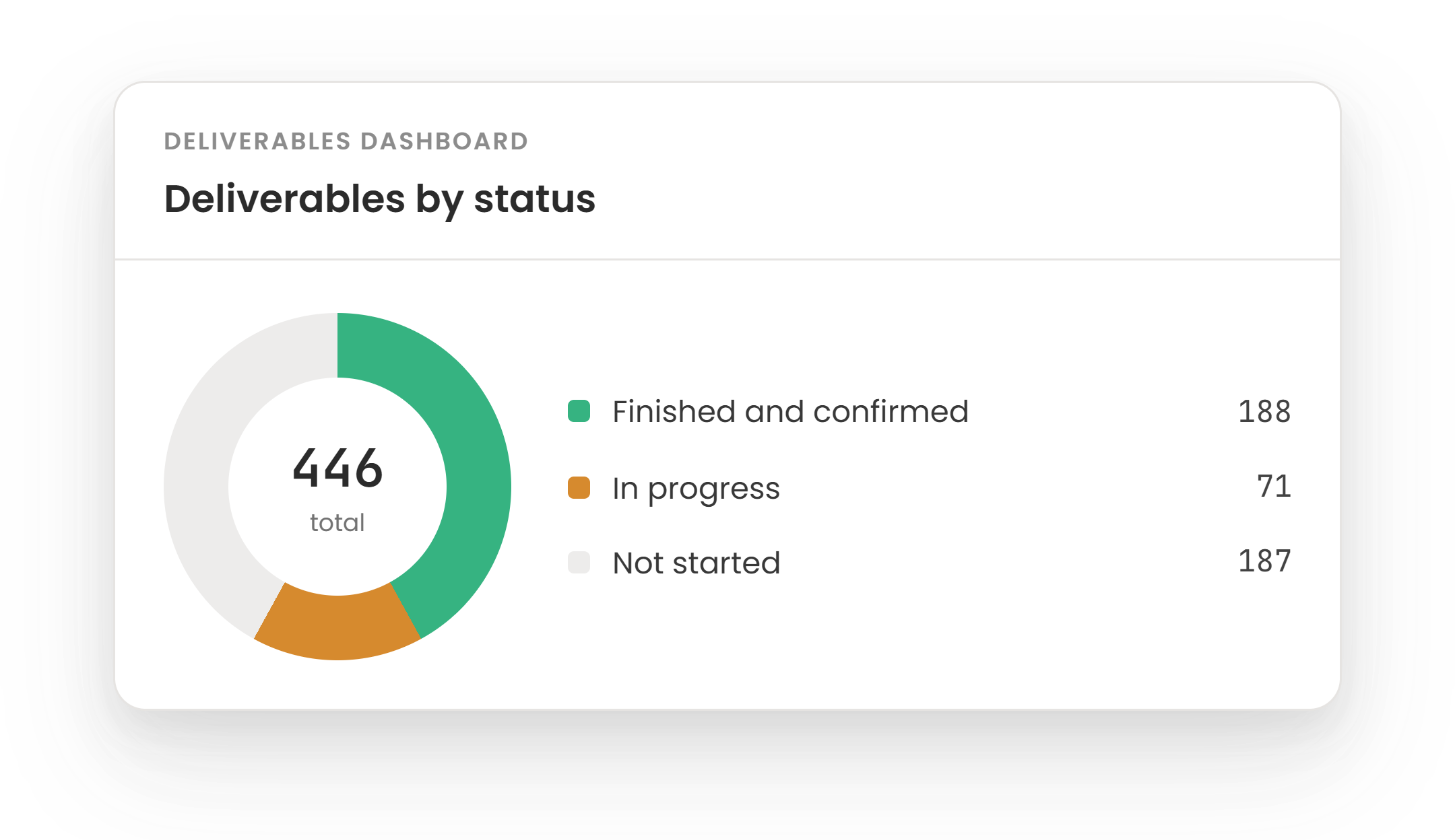 widget-deliverables-dashboard