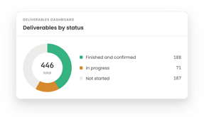 widget-deliverables-dashboard