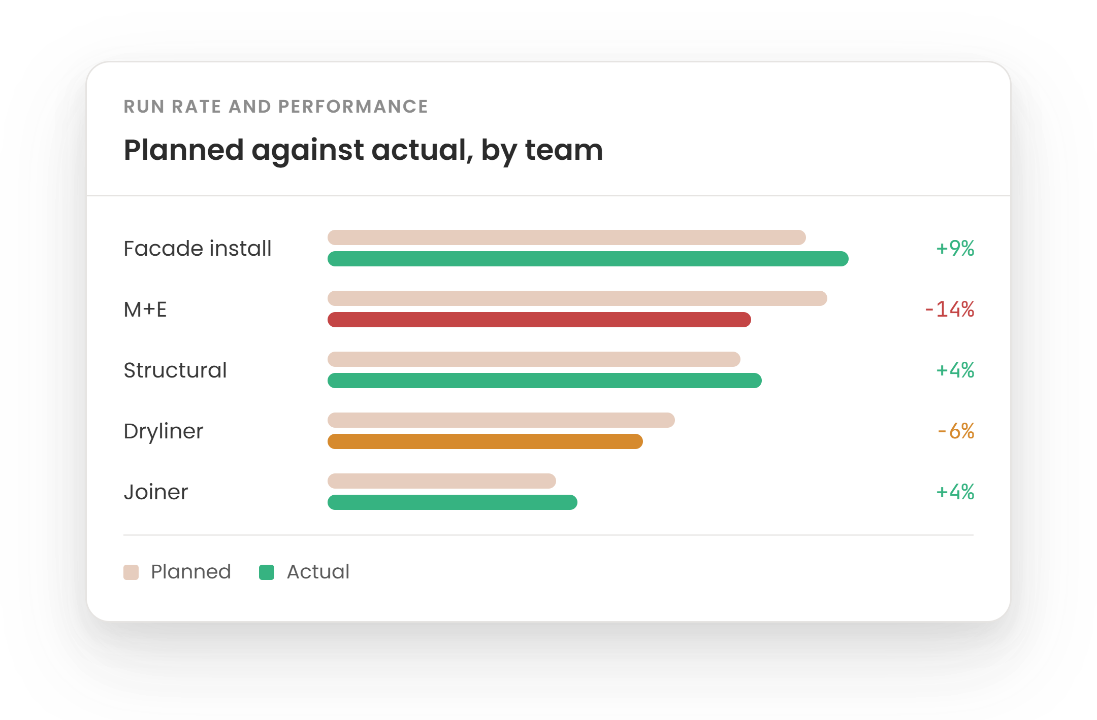 widget-run-rate
