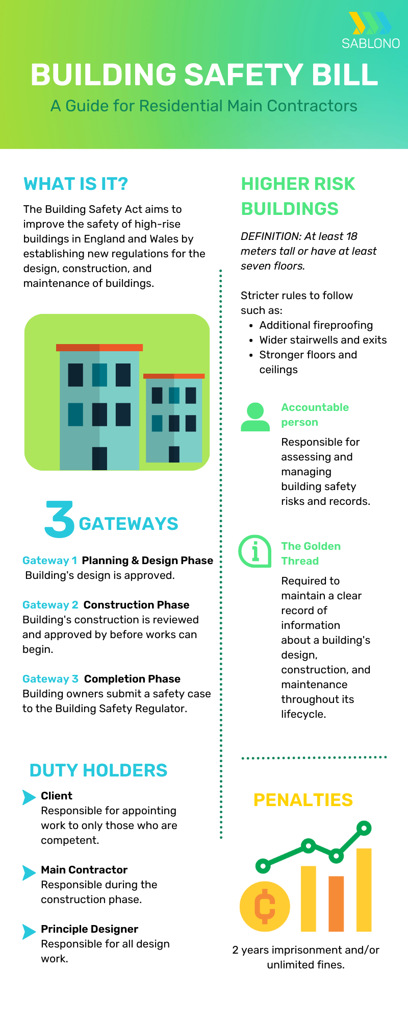 Sablono Building Safety Bill Infographic