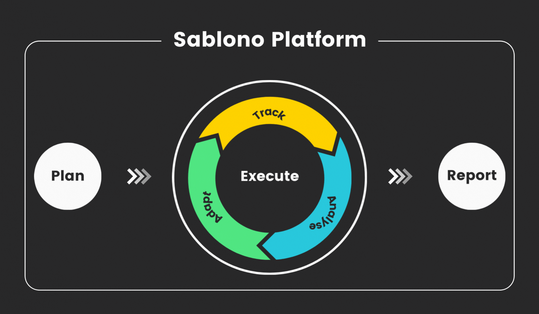 Sablono Overview (1)