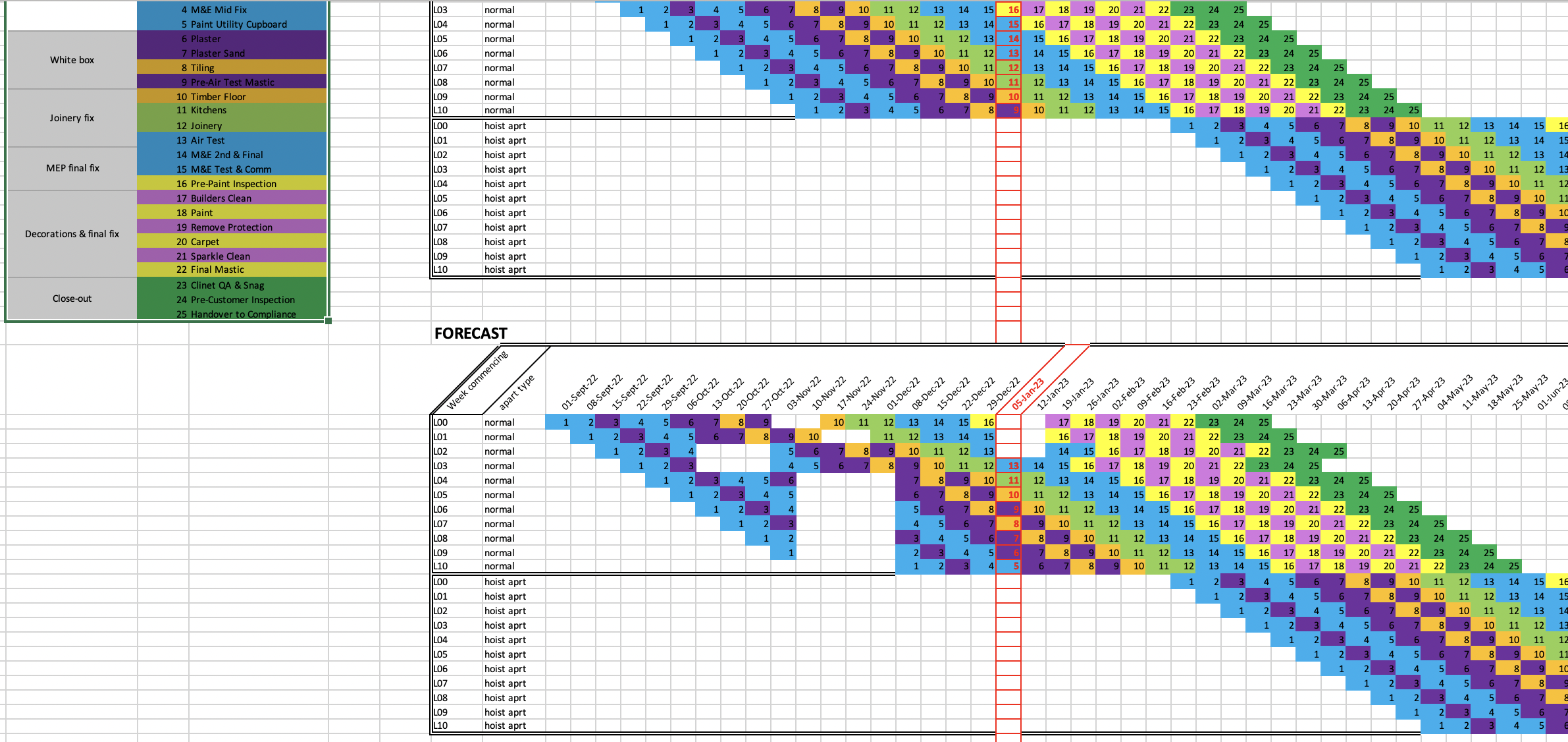 Sablono line of balance template