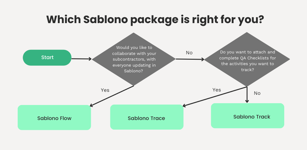 Which Sablono package is right for you