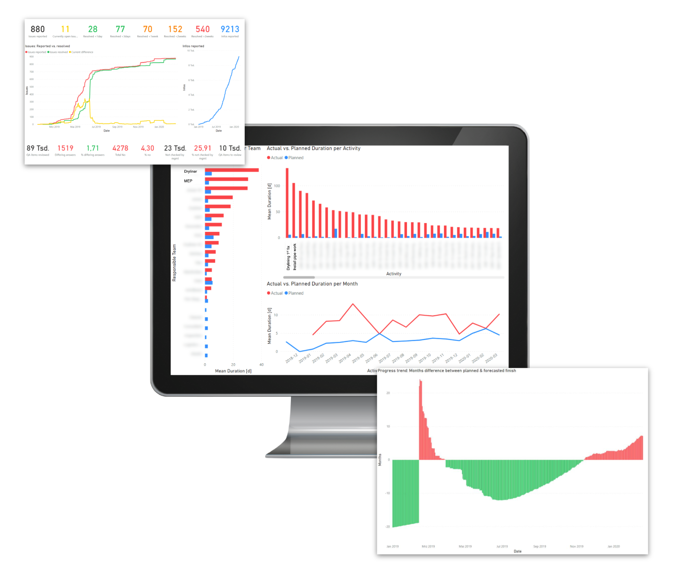 construction analytics