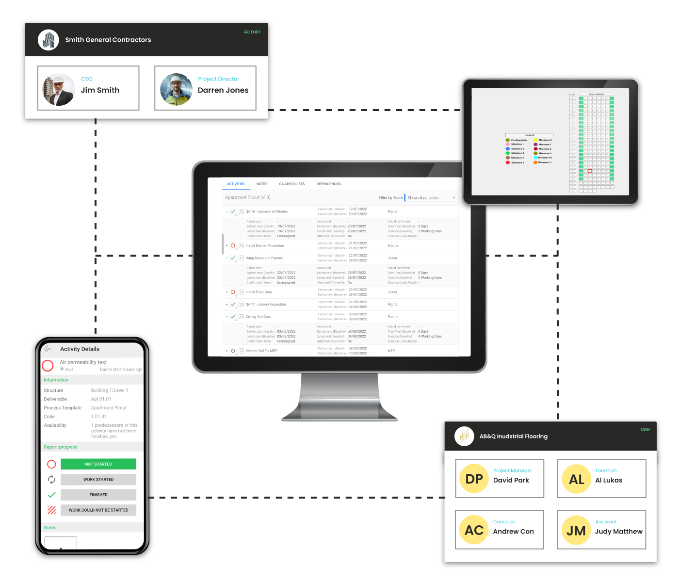 project and contractor communication