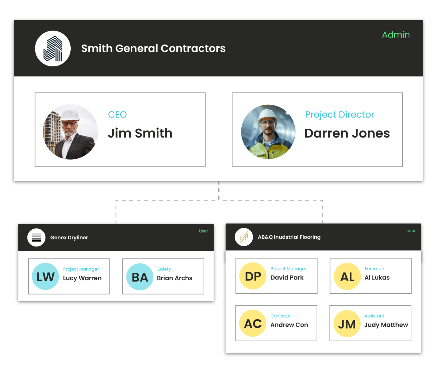 Project - Create general contractor and subcontractor teams Project - Create general contractor and subcontractor teams