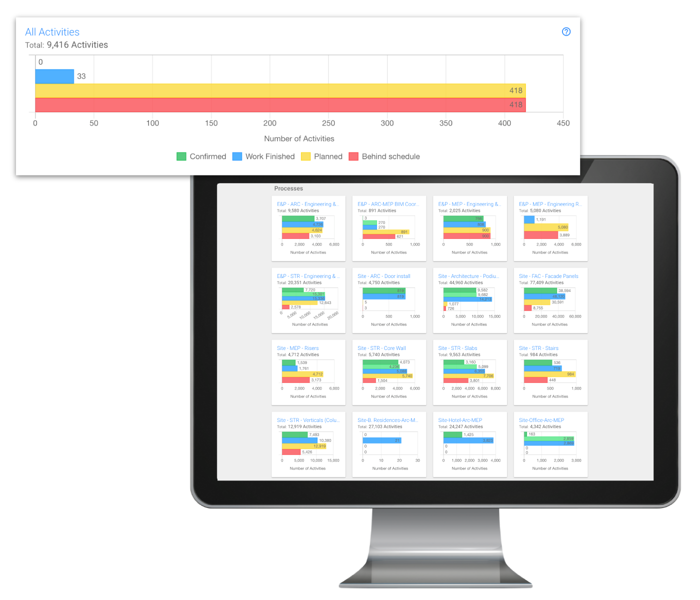 data visualisation and dashboards