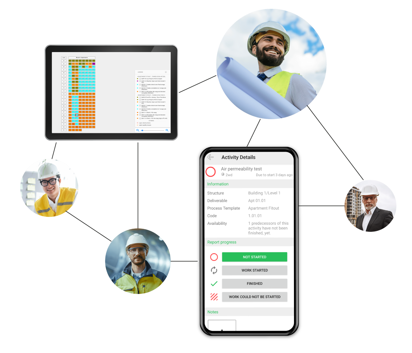 progress-partners trade coordination